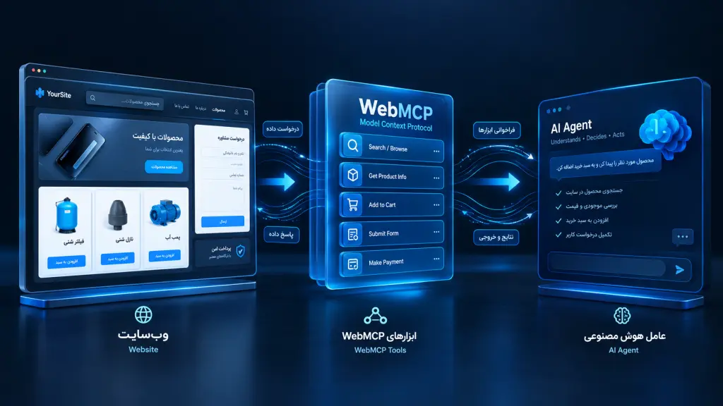 WebMCP و ابزارهای ساختاریافته برای Agentهای هوش مصنوعی